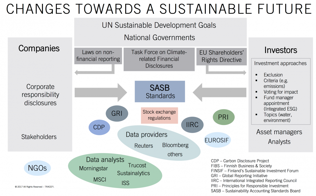 Changes in the future